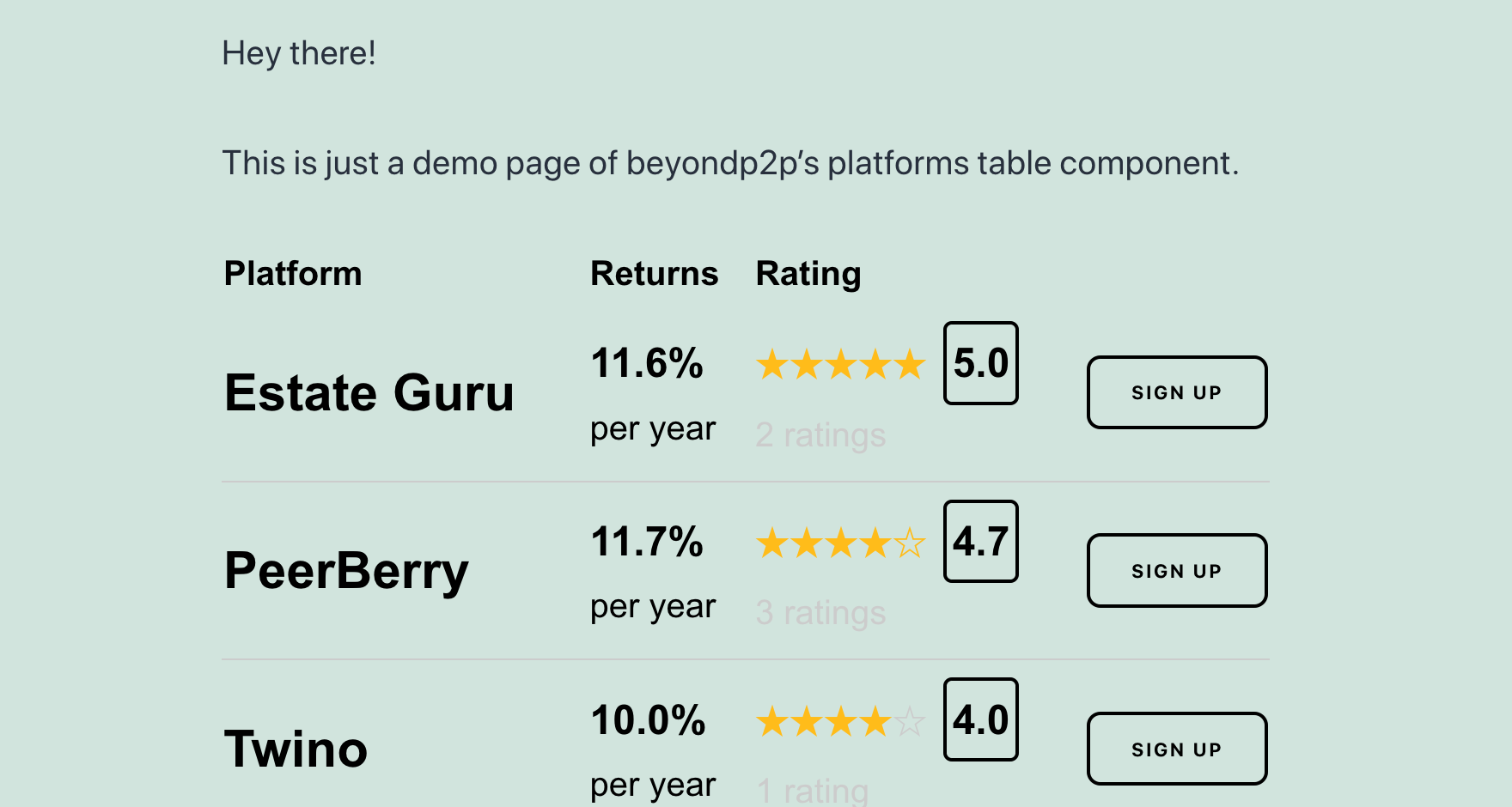 Lending platform ratings