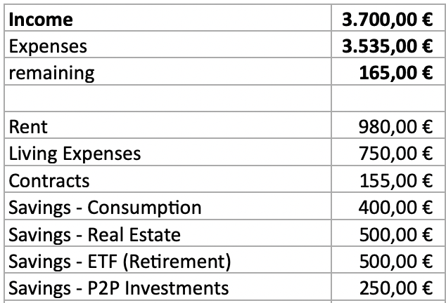 Income Expenses Budget Sheet